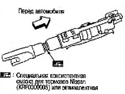 2. Skróć regulator, obracając go.