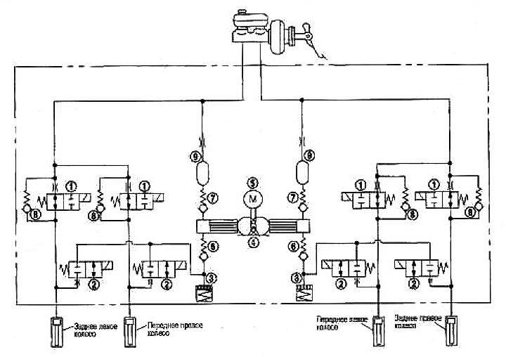 1. Vstupný solenoidový ventil; 2. Uvoľnite ventil; 3. Nádrž; 4. Čerpadlo; 5. Elektromotor; 6.…
