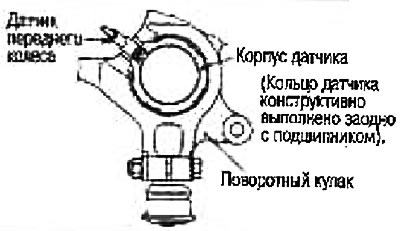 Діагностика несправностей — розташування компонентів