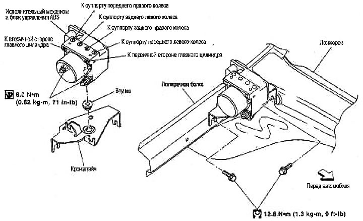 Исполнительный механизм и блок управления ABS — снятие и установка ...
