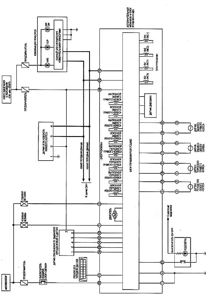 Система управления тормозами [ESP/TCS/ABS] — диагностика неисправностей ...