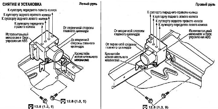 Systém riadenia bŕzd [ESP/TCS/ABS] — ovládač a riadiaca jednotka ABS — demontáž a montáž