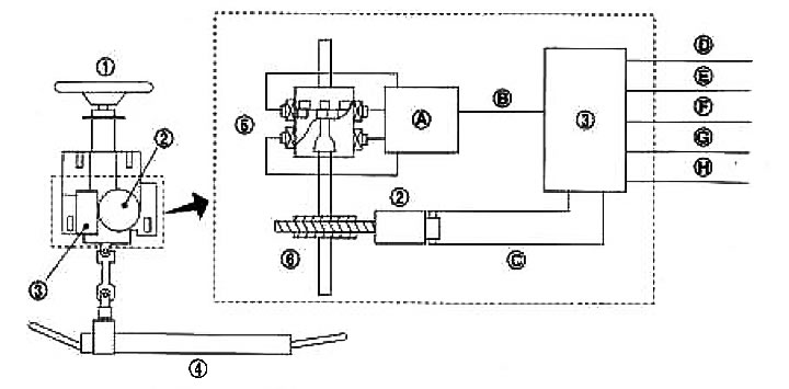 1. Volant; 2. Elektromotor; 3. Riadiaca jednotka EPS; 4. Zostava mechanizmu riadenia; 5. Snímač…