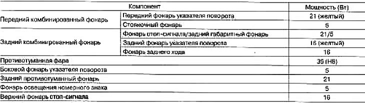 Vonkajšie svetlá