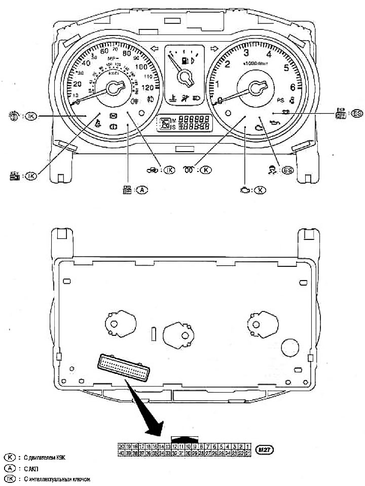 Информационная система водителя — компоновка комбинации приборов