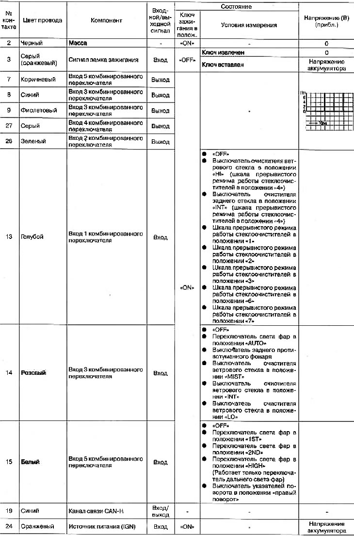 Standardowe wartości napięć na stykach jednostki VSM