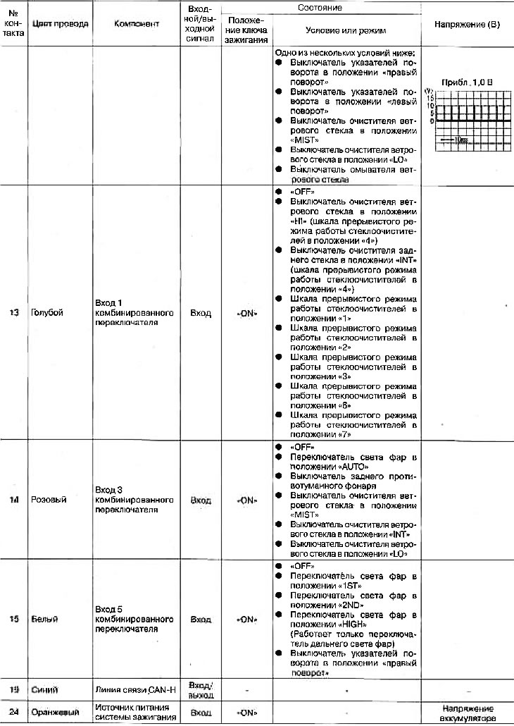 Štandardné hodnoty napätia na kontaktoch jednotky VSM