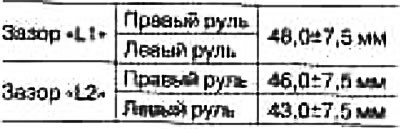 6. Skontrolujte, či sa stieracie kefy zastavia v medzere «L1» a «L2».