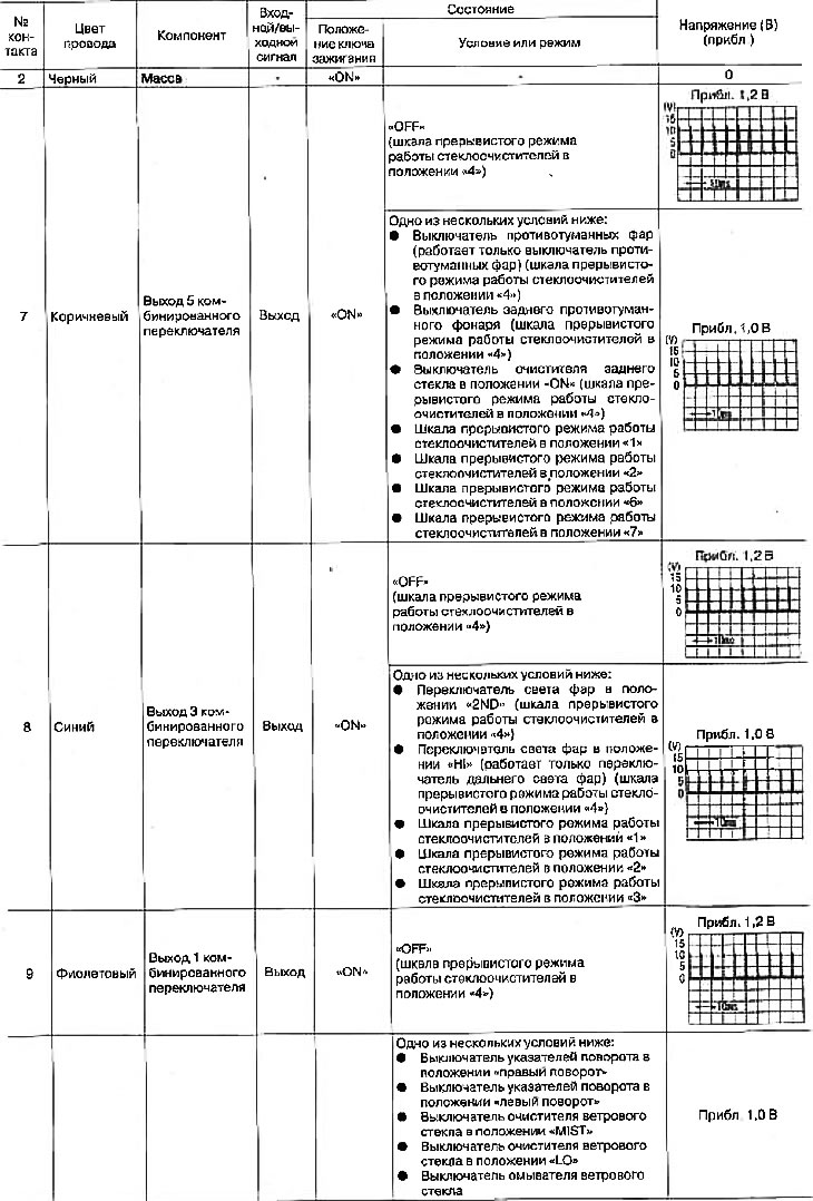 Štandardné hodnoty napätia na kontaktoch jednotky VSM