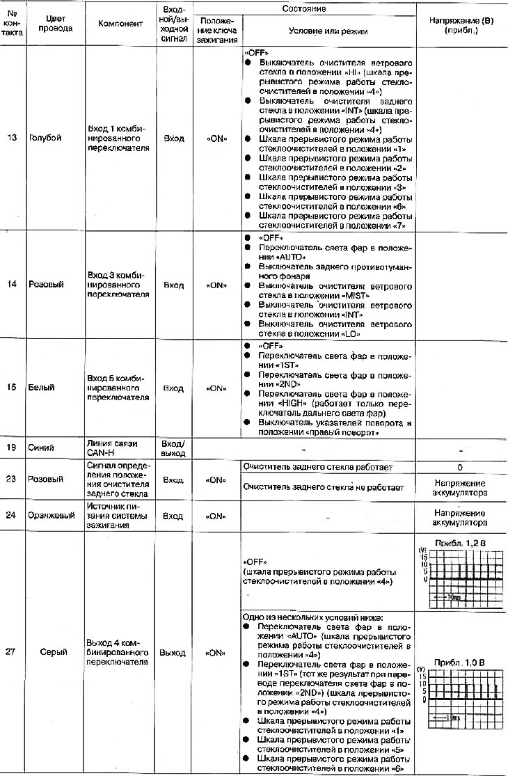Štandardné hodnoty napätia na kontaktoch jednotky VSM
