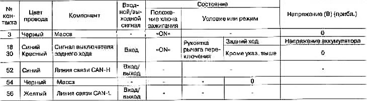 Štandardné hodnoty napätia na kontaktoch bloku IPDM E/R