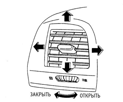 Controlul deflectorului lateral