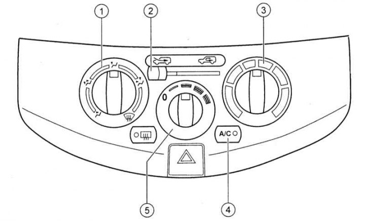1 - Comutator mod distribuție aer; 2 - Comutator mod de circulație; 3 - Regulator de temperatură; 4…