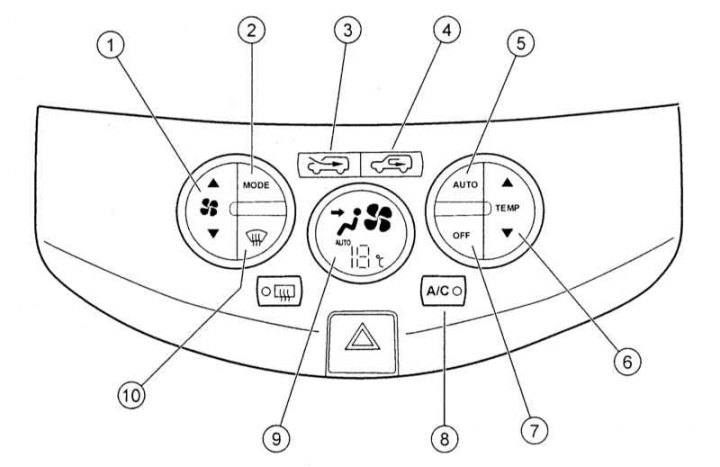 1 - Controler de viteză a ventilatorului; 2 - Comutator mod de distribuție a aerului (butonul…