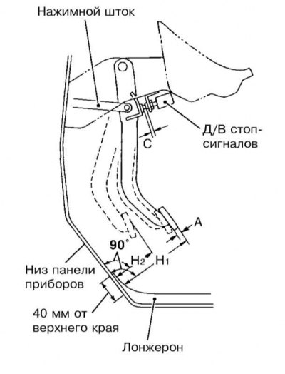 1. Zmerajte vôľu (A) a výšku (H1) brzdového pedála pri uvoľnení.