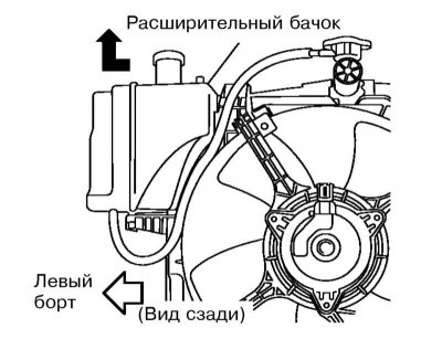 2. Уклоните експанзиони резервоар и на крају испразните расхладну течност. Да бисте то урадили,…