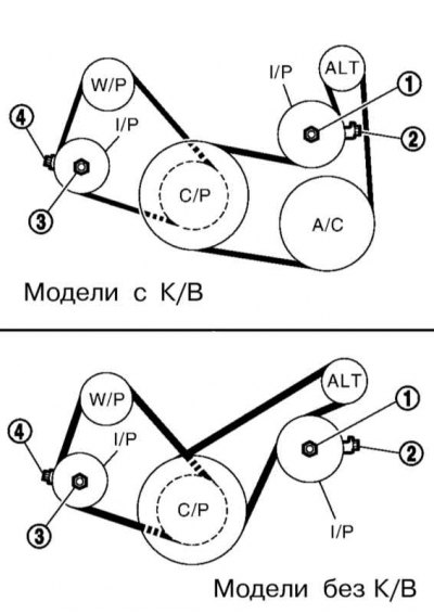 W/P - Вадзяная помпа; I/P - Прамежкавы ролік; C/P - Каленчаты вал; ALT - Генератар; A/C - Кампрэсар…