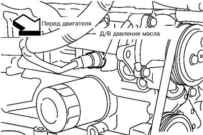1. Для праверкі патрабуецца манометр, які можна ўкруціць у адтуліну Д/У ціскі алею, размешчанага…