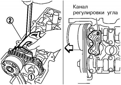 13. Пры дапамозе ручной помпы (2), падлучанага да алейнага канала рэгулявання фаз впускных клапанаў…