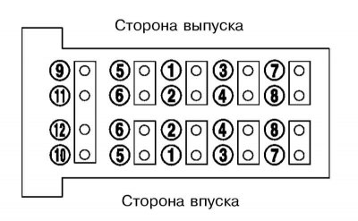 18. Зніміце верхнія апоры размеркавальных валаў, вывярнуўшы ніты ў паслядоўнасці, зваротнай…
