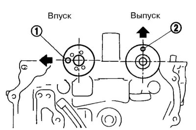 2. Ачысціце ніжнія апорныя паверхні размеркавальных валаў (на галоўцы цыліндраў) і ўсталюйце іх,…