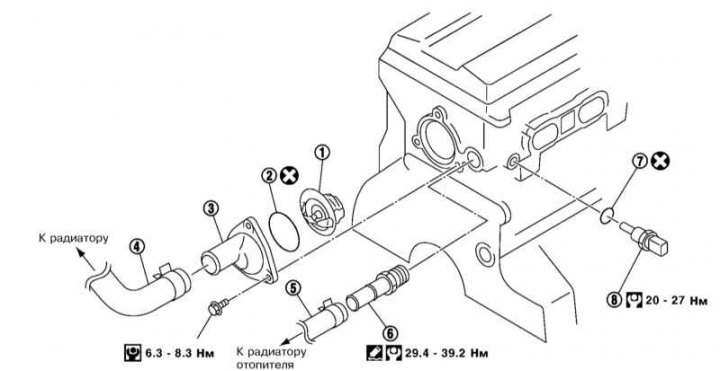 1 - Тэрмастат; 2 - Ушчыльняльнае кольца; 3 - Вадасцёкавы патрубак; 4 - Верхні шланг радыятара; 5 -…