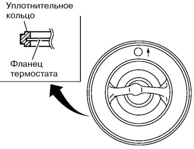 8. Пераканайцеся, што новае ушчыльняльнае кольца па сваёй акружнасці надзейна ўсталявана на фланец…
