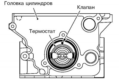 Арыентацыя тэрмастата