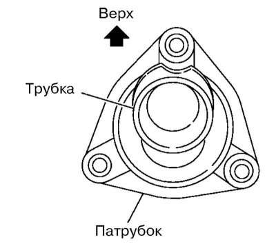 Арыентацыя патрубка вадасцёку