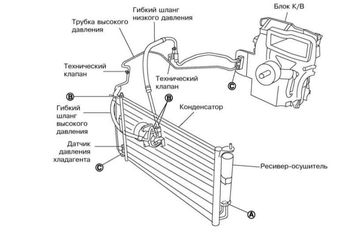 Как снять трубку радиатора кондиционера Removal and installation of refrigerant lines and A/C compressor (Nissan Micra 3