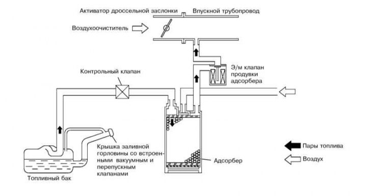 Katalyzátor a lambda sondy