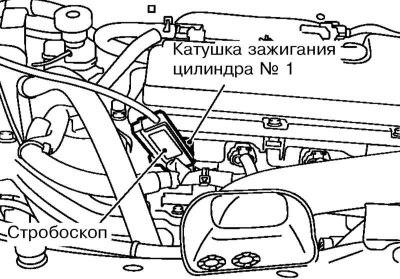 2. Zapojte stroboskop do elektrického vedenia podľa obrázka.