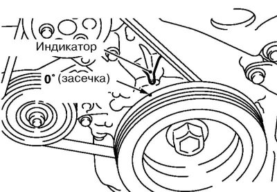B - Značky na kontrolu časovania zapaľovania (motory 1,2 l s manuálnou prevodovkou a 1,4 l)