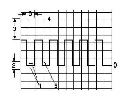 Digitálny signál