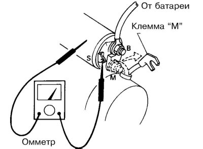 2. Пераканайцеся ў наяўнасці праводнасці паміж клемай «S» і масай цягавага рэле, а таксама паміж…