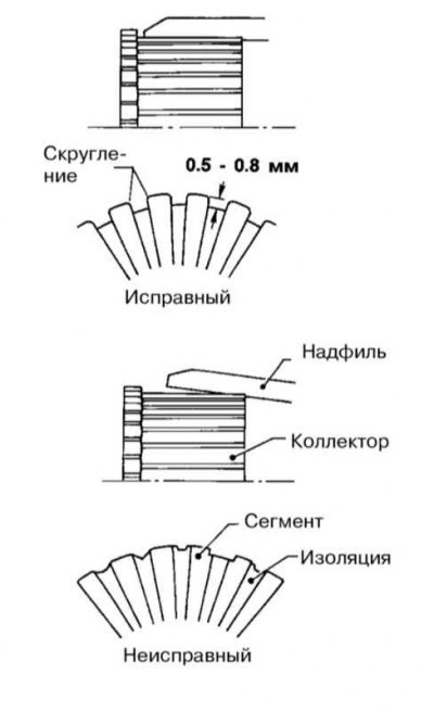 7. Праверце глыбіню разор калектара - яна не павінна быць менш за 0.2 мм. Пры неабходнасці…