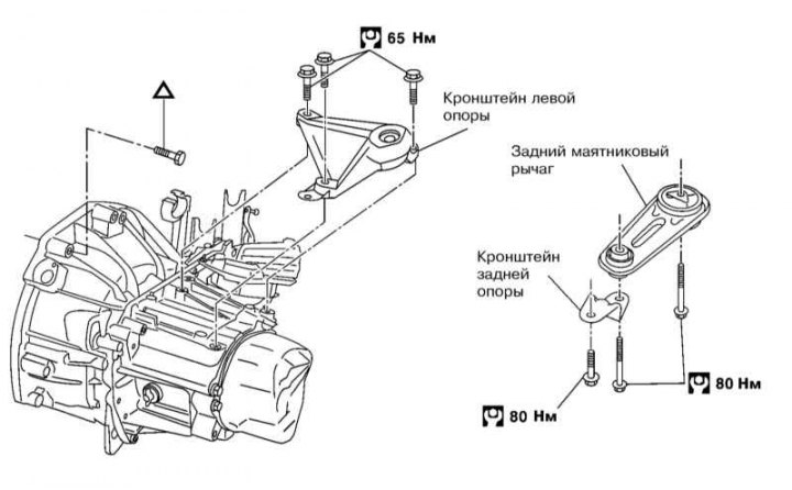 Как снять кпп ниссан кашкай