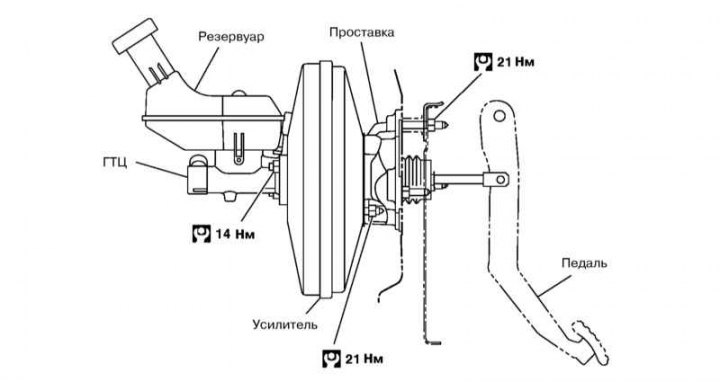 Схема работы вакуумного усилителя Зняцце і ўстаноўка вакуумнага ўзмацняльніка (Нісан Мікра 3, Micra K12, бензін, 2