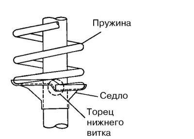Замена передних амортизаторов ниссан микра к12