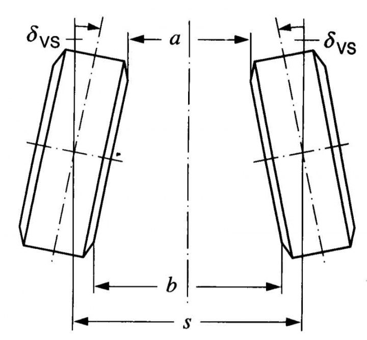 δ vs — uhol zbiehavosti kolesa