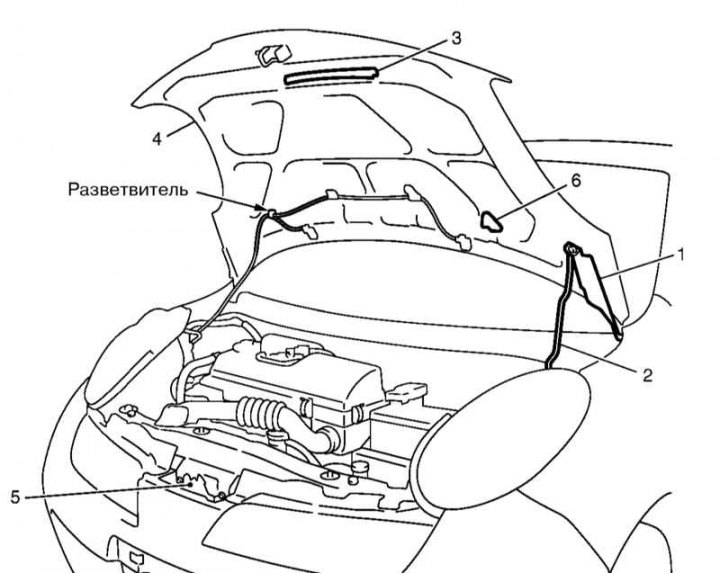 Зняцце, усталёўка і рэгуляванне дзвярэй задка і спалучаных з ёй кампанентаў (Ніс