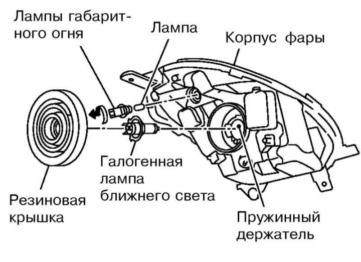Как поменять габаритную лампочку ниссан кашкай