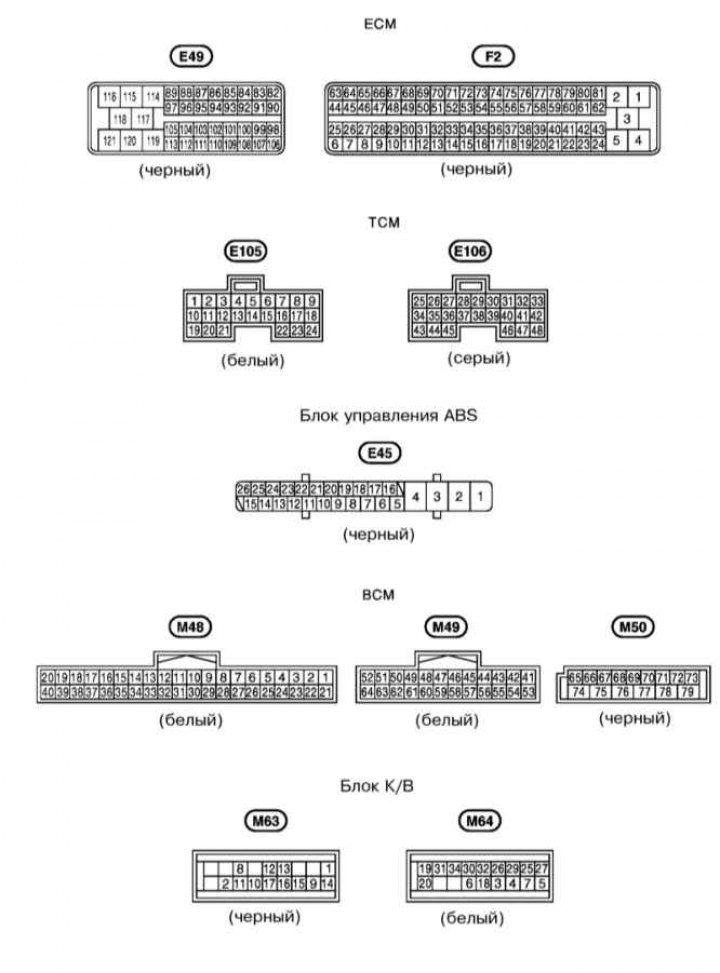 Блок управления двигателем ниссан марч к12 схема Designation of wiring, connectors and abbreviations (Nissan Micra 3, Micra K12, 
