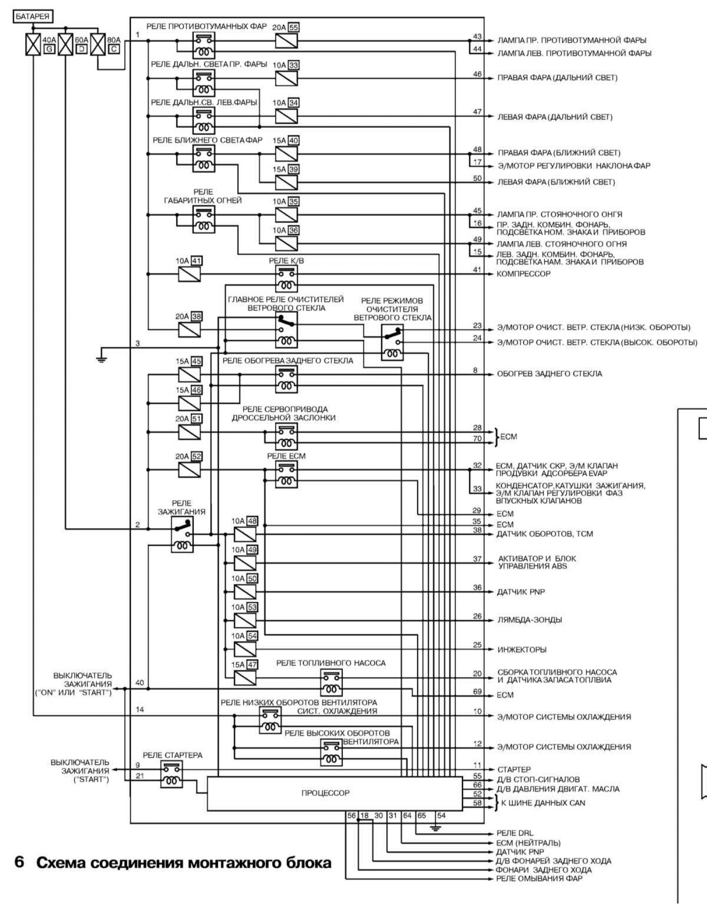 Схема предохранителей ниссан микра к12 на русском