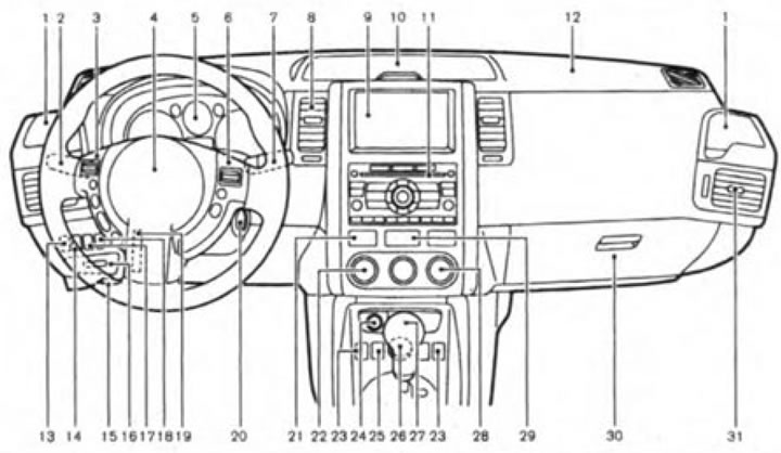Приборная панель: 1. Держатель для стаканов; 2. Центральный переключатель света фар и указателей…