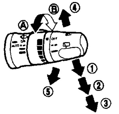 Выключальнік ачышчальніка і абмывальніка ветравога шкла