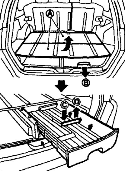 Рэчавыя скрыні ў багажным аддзяленні (калі маюцца)