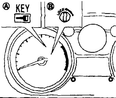 (A) Výpis testu chyby systému «Intelligent Key»; (B) Kontrolka uzamknutia systému «Intelligent Key».