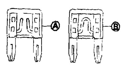 4. Прегорели осигурач (А) треба заменити новим осигурачем (Б).