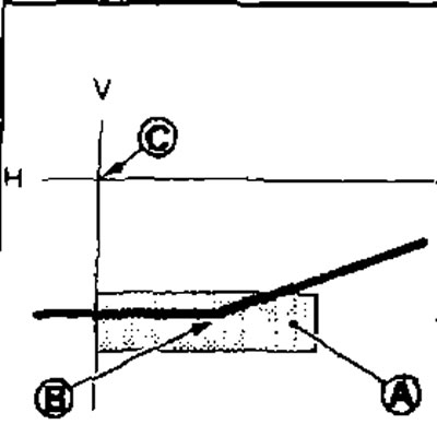 A. Oblasť nastavenia lúča svetlometov; B. Bod ohybu; C. Stred svetlometu; H. Horizontálna stredová…